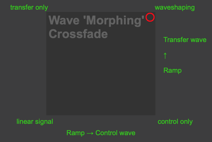 Fig. 9. Fragment of GranShaper interface:  pictslider object for manipulating &lsquo;moprhing&rsquo;