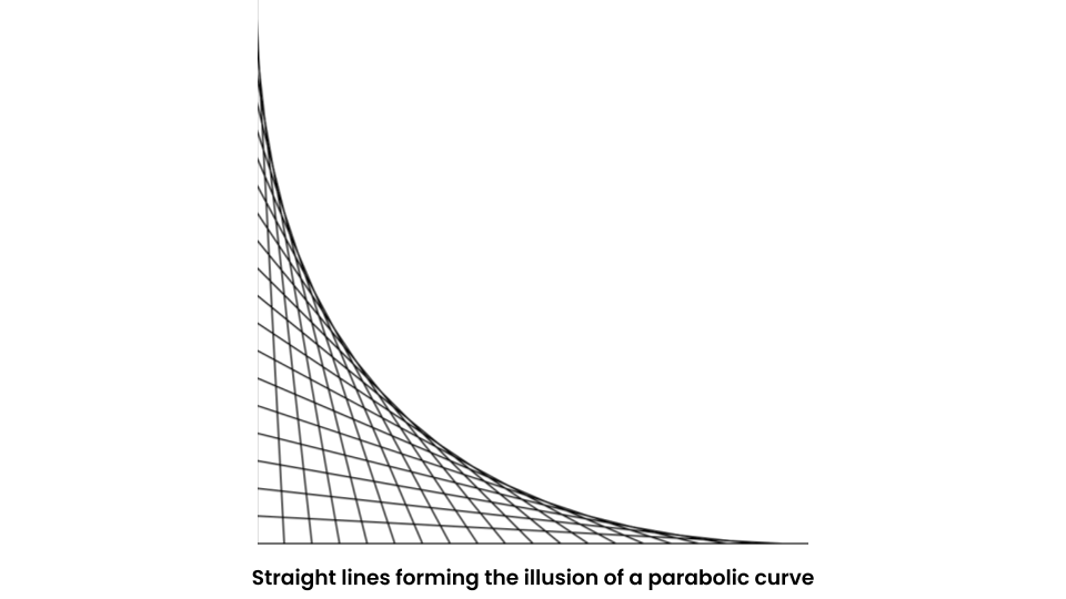 Straight Lines Form Parabolic Curve