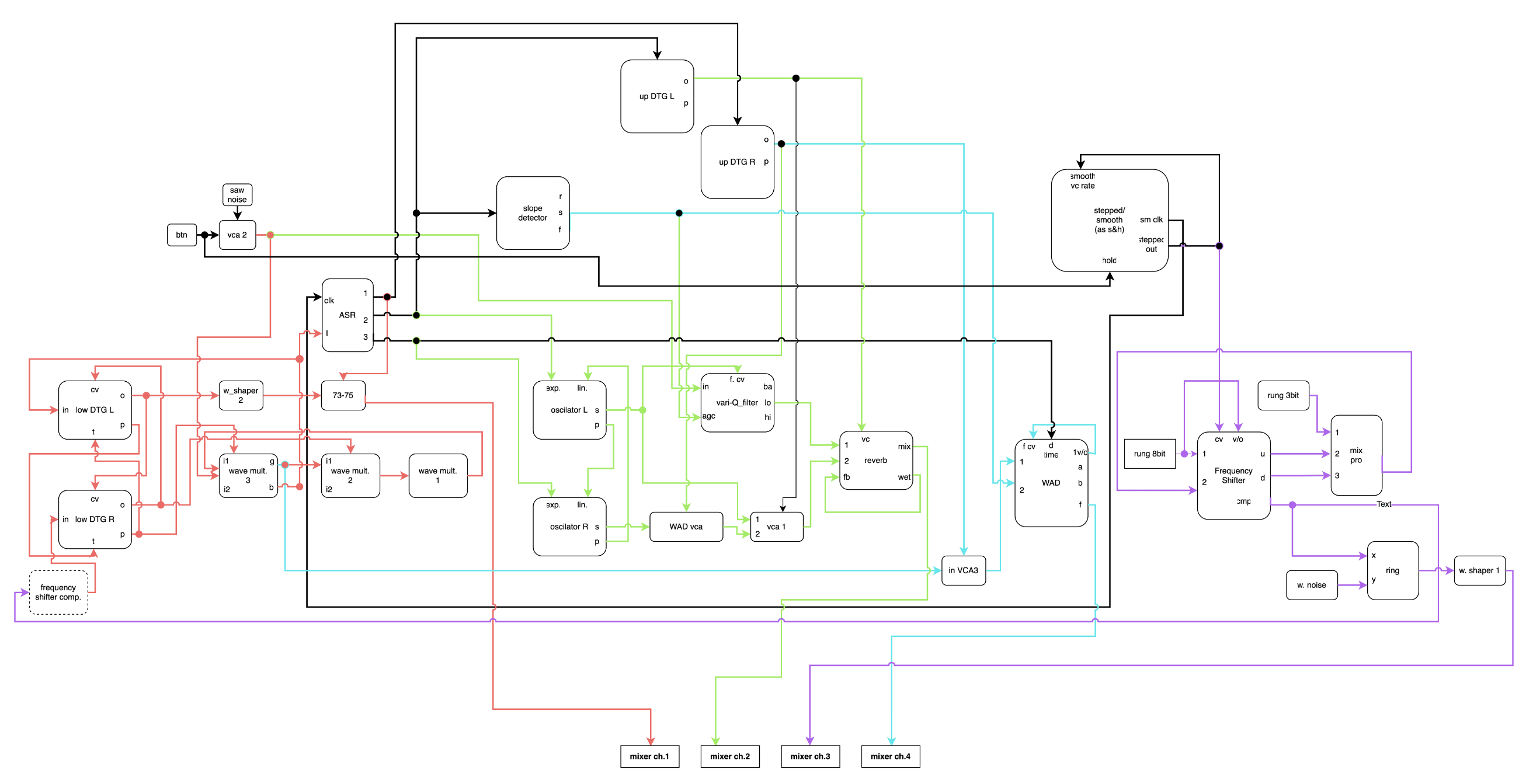 Infinite Coastlines 3 patch (Eliad Vagner 2024)